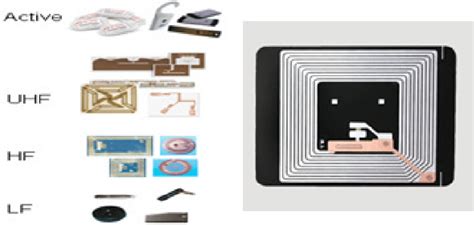 understanding rfid tags download|rfid tags and readers.